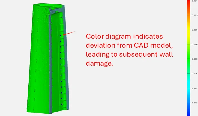 Colour-coded CAD comparison of a turbine blade from CT data