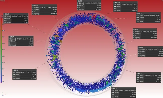 Porosity analysis of a ring-shaped casting from CT data